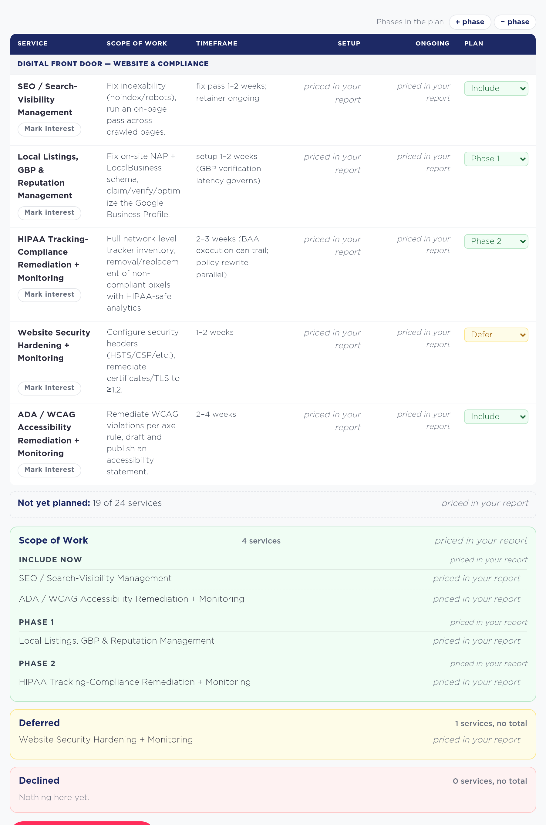 The Remediation Plan table with a Plan column set to Include, Phase 1, Phase 2, Defer and Decline, and the grouped Scope of Work, Deferred and Declined sections below.