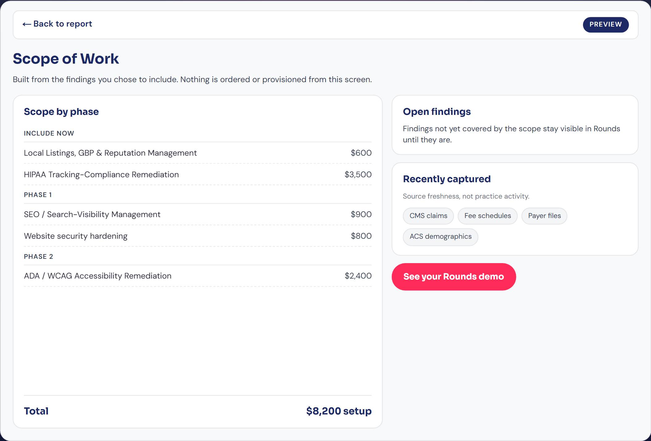 The Scope of Work preview screen: a back-to-report bar, scope by phase, open findings, a source-freshness strip, and the Rounds button. Five services carry example prices summing to an $8,200 setup total, which is an estimate for the example and not a quoted cost.